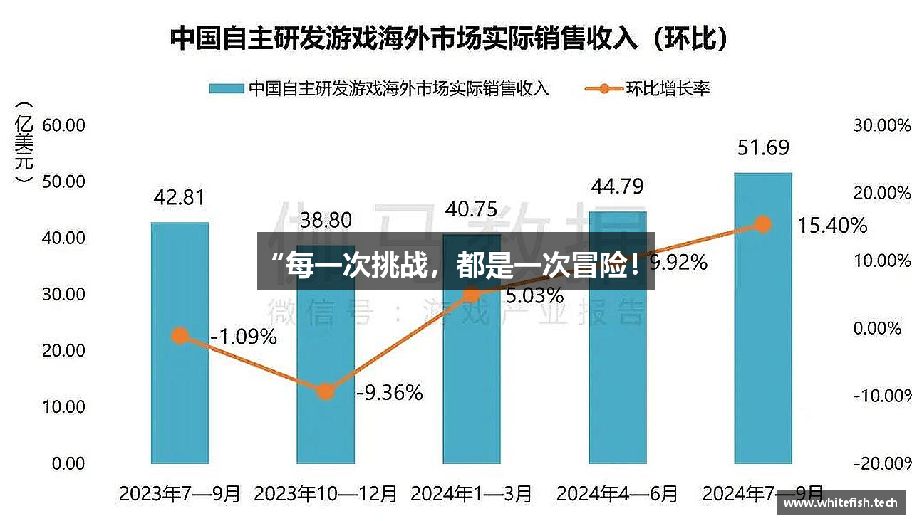 “每一次挑战，都是一次冒险！”
